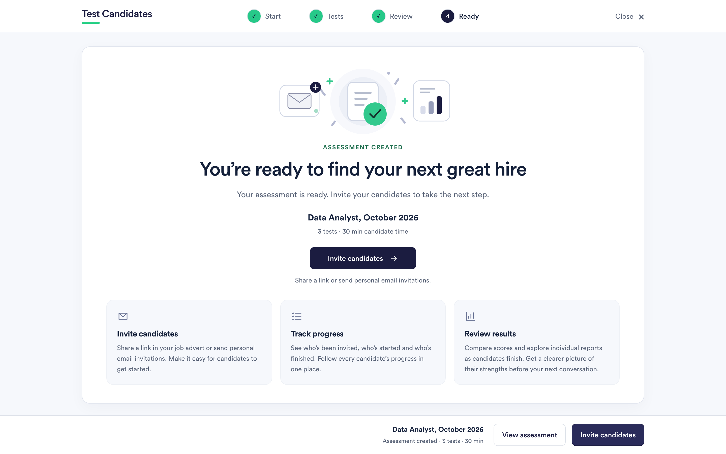 The final builder step confirming the assessment is created, with its name, test count and total candidate time, and a button to invite candidates.